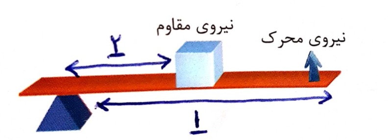 دریافت سوال 20