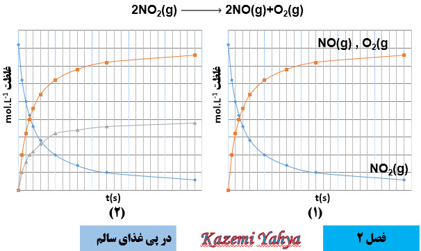 دریافت سوال 65