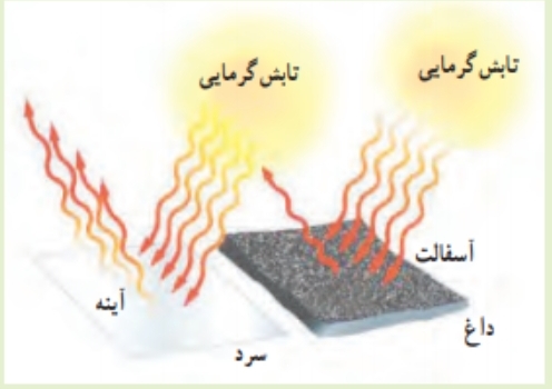 دریافت سوال 15