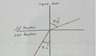 دریافت سوال 26