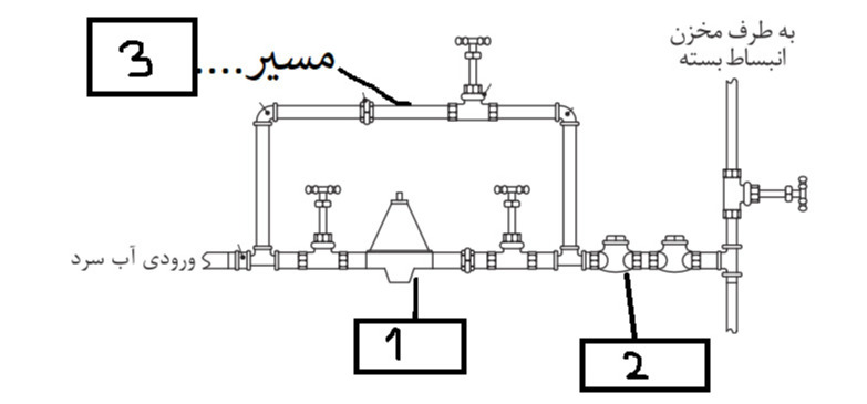 دریافت سوال 5