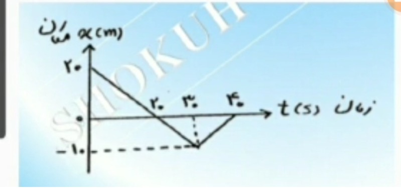 دریافت سوال 3