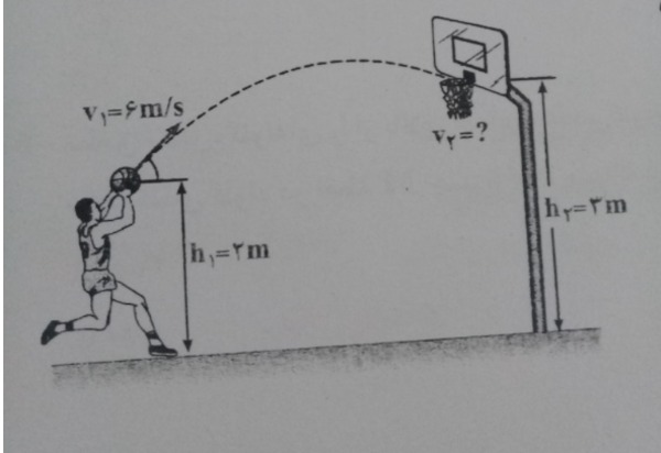 دریافت سوال 4