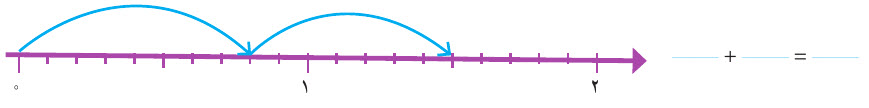 دریافت سوال 3