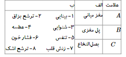 دریافت سوال 17