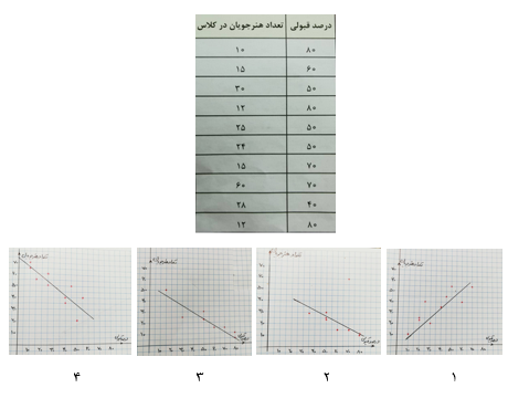 دریافت سوال 2