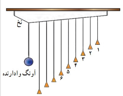 دریافت سوال 5