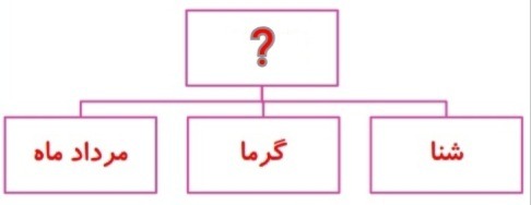 دریافت سوال 6