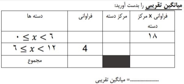 دریافت سوال 4