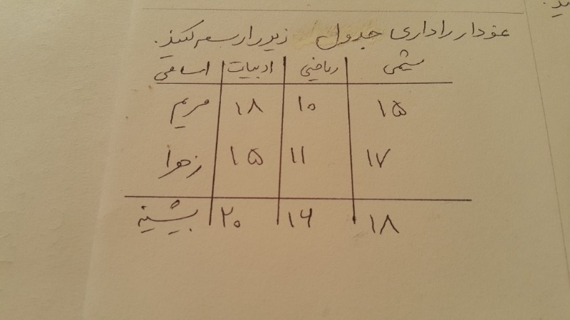 دریافت سوال 9