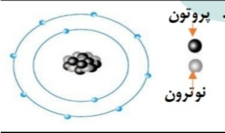 دریافت سوال 3