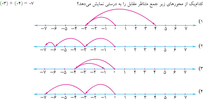 دریافت سوال 2