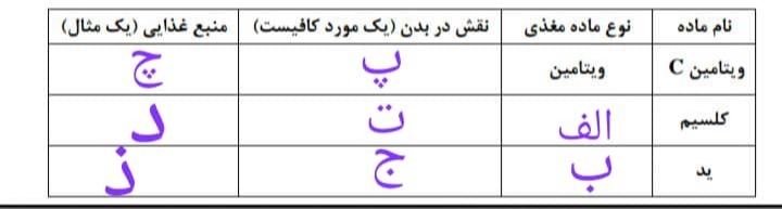 دریافت سوال 7