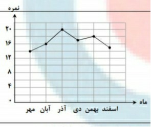 دریافت سوال 26