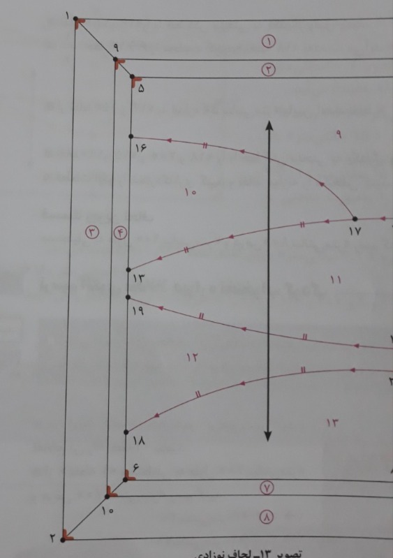 دریافت سوال 7