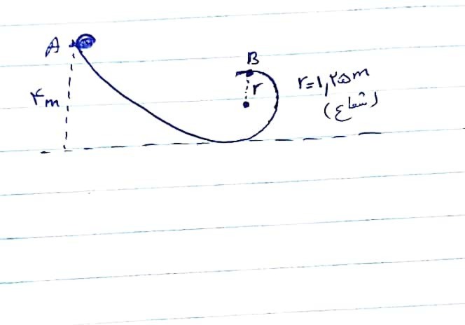 دریافت سوال 25