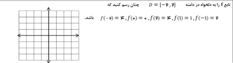 دریافت سوال 5