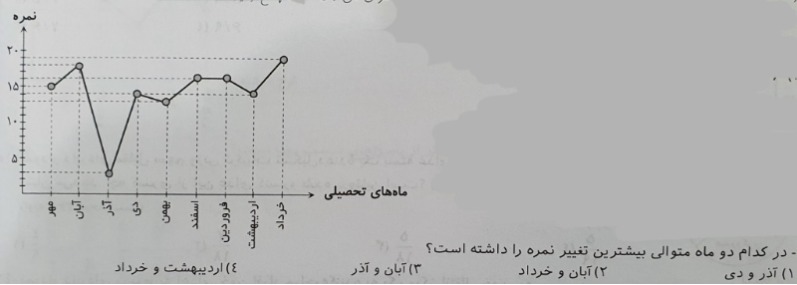 دریافت سوال 59