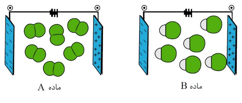 دریافت سوال 7
