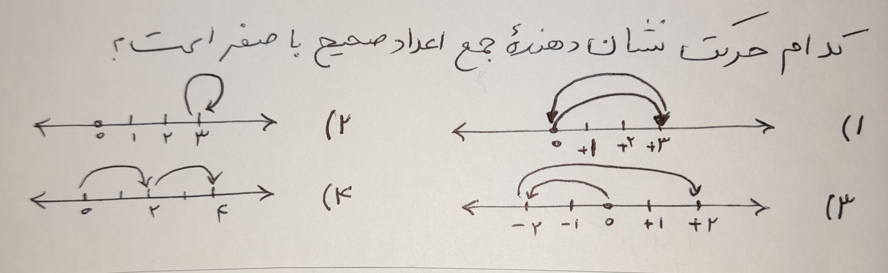 دریافت سوال 12