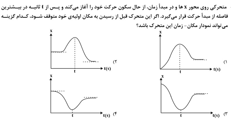 دریافت سوال 22