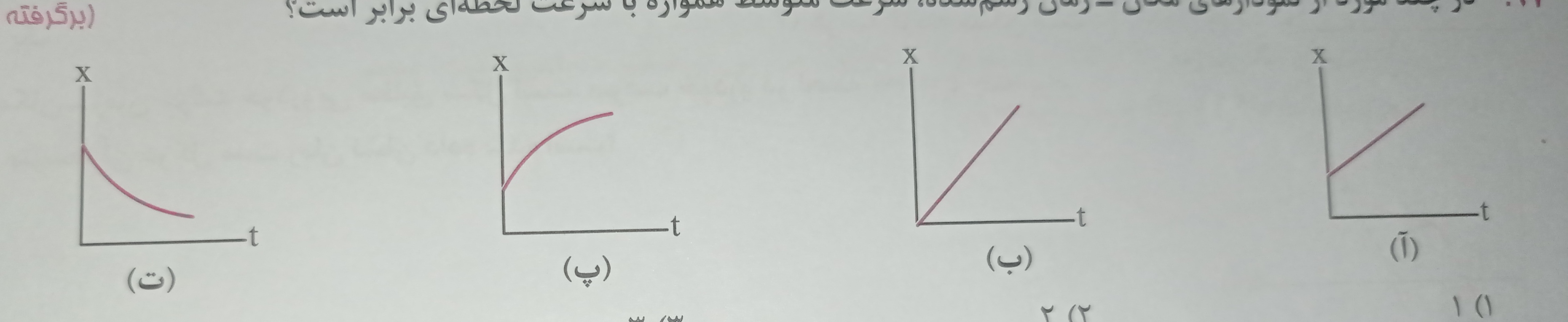 دریافت سوال 6