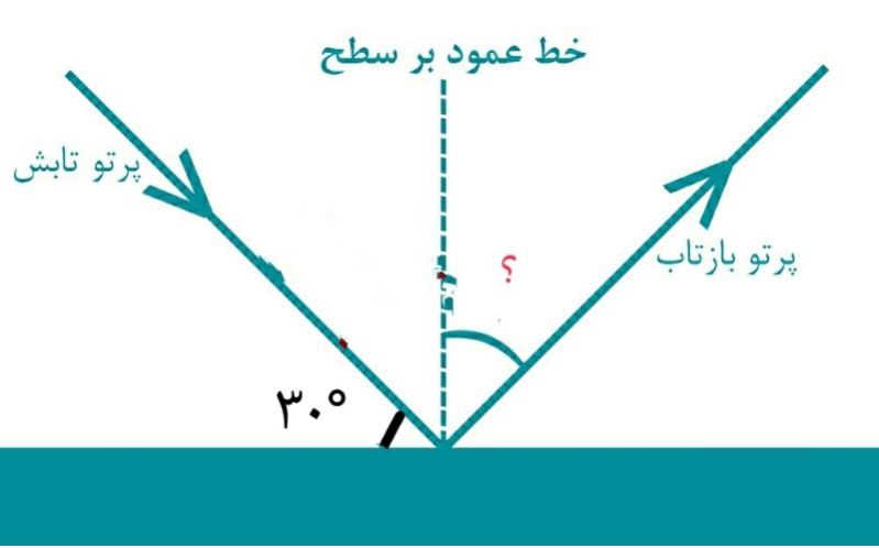 دریافت سوال 24