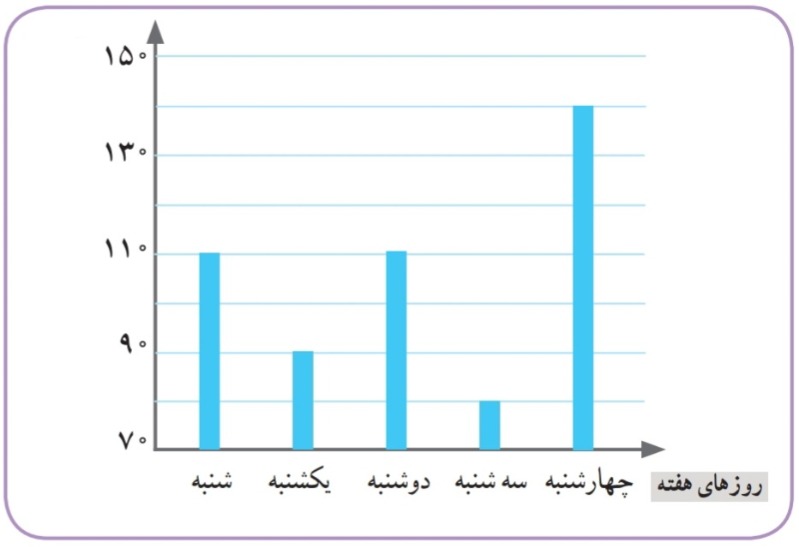 دریافت سوال 13