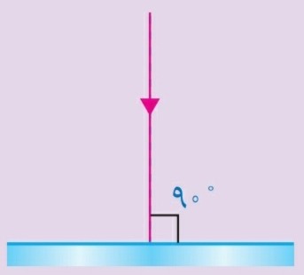 دریافت سوال 40