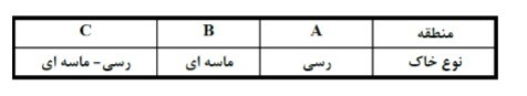 دریافت سوال 14