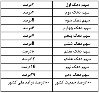 دریافت سوال 27