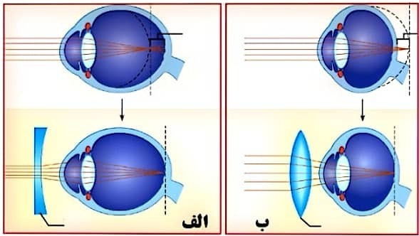 دریافت سوال 9