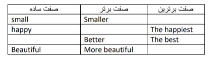 دریافت سوال 3