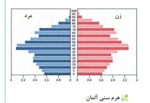 دریافت سوال 15