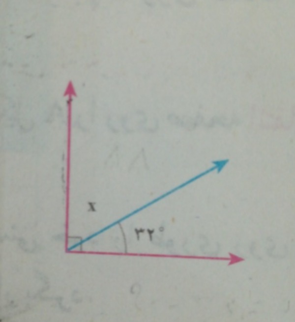 دریافت سوال 3