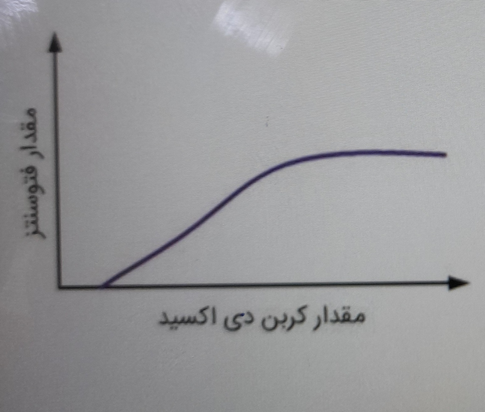 دریافت سوال 4