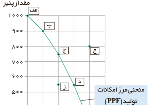 دریافت سوال 6