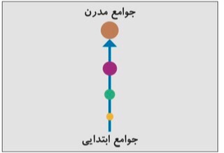 دریافت سوال 12