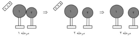 دریافت سوال 4