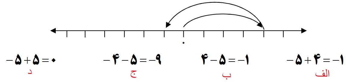 دریافت سوال 4