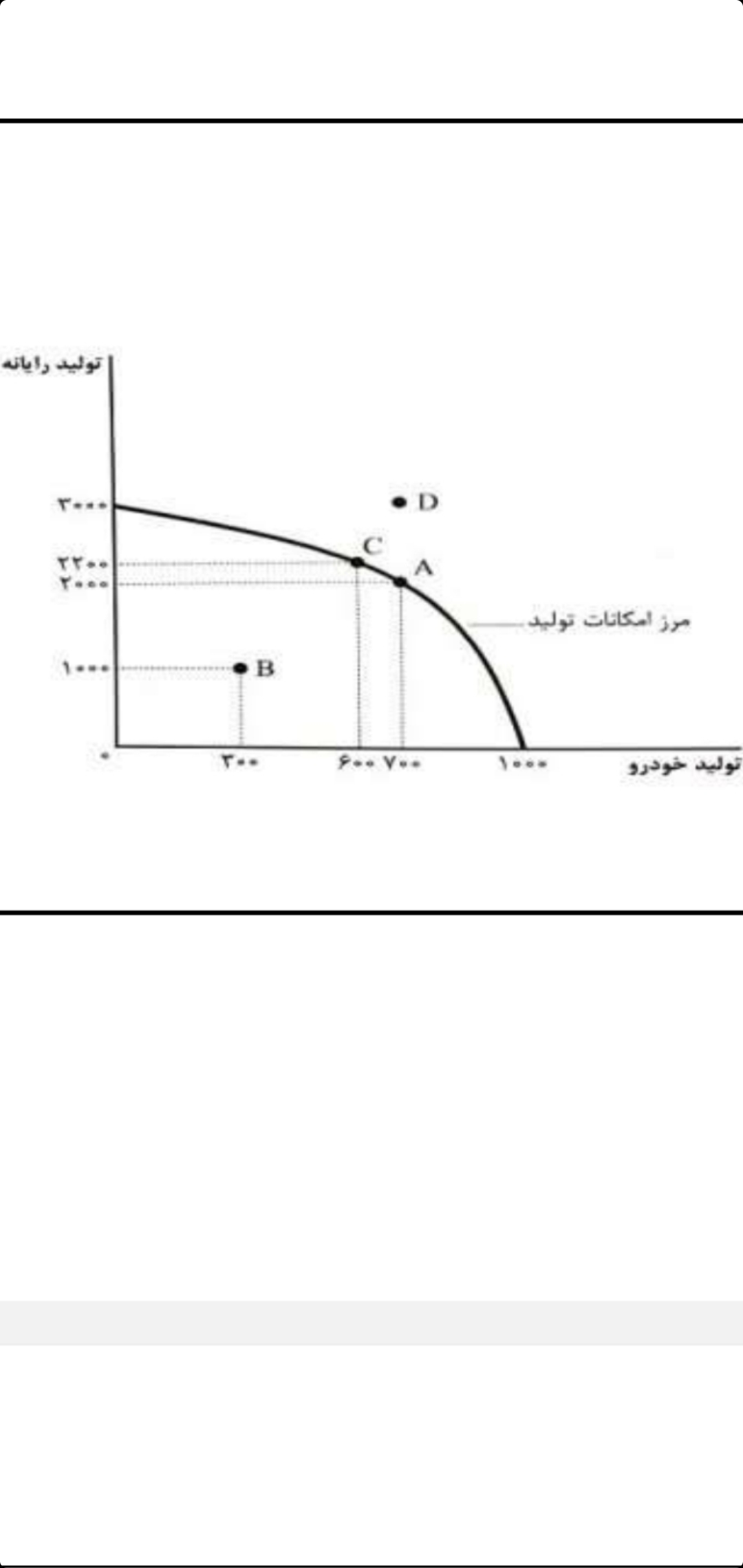 دریافت سوال 21