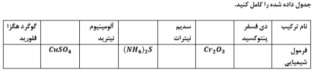 دریافت سوال 4