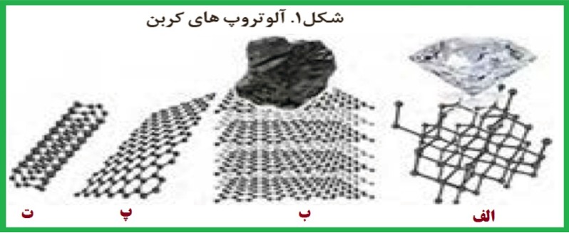 دریافت سوال 9