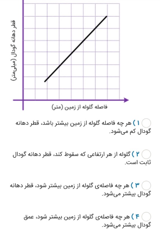 دریافت سوال 19