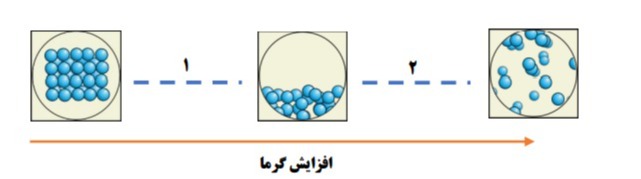 دریافت سوال 13