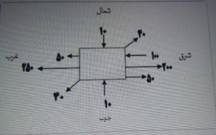 دریافت سوال 2