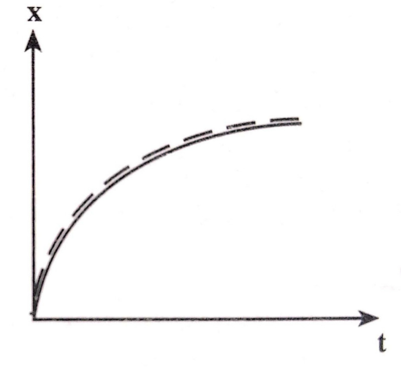 دریافت سوال 14