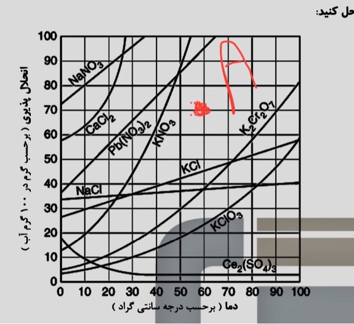 دریافت سوال 11