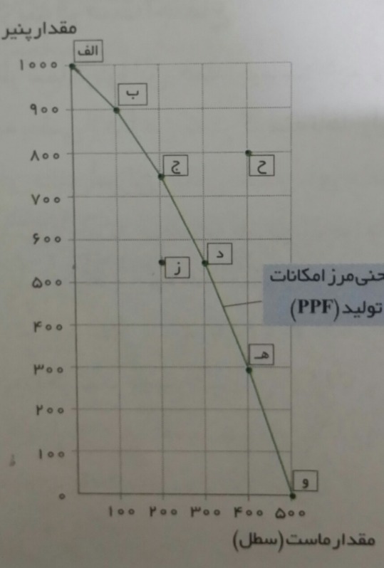 دریافت سوال 8