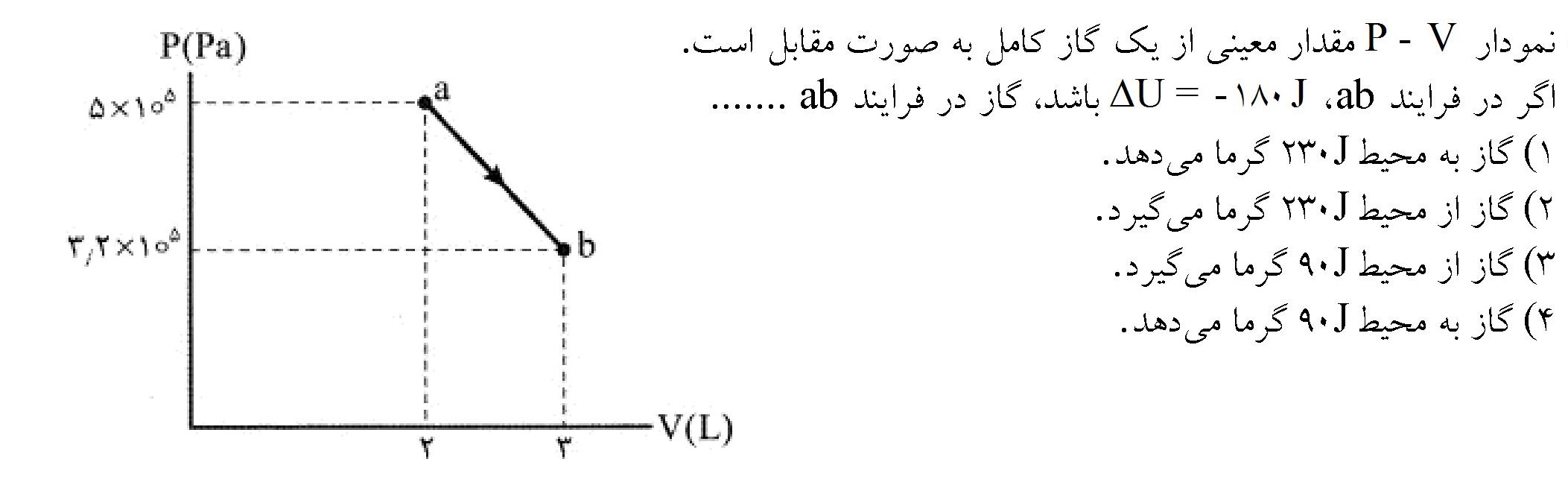 دریافت سوال 35